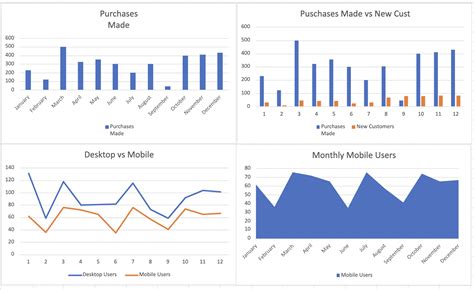 How to Create an Excel Dashboard in 2023 (Free Templates Included)