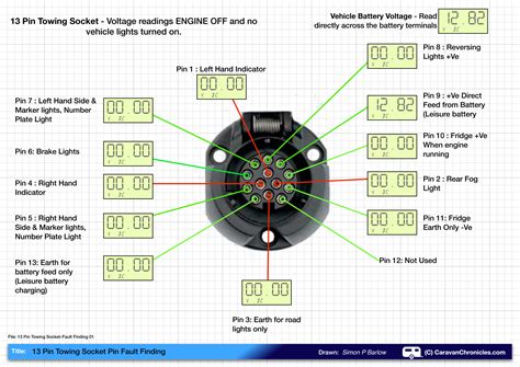 13 Pin Caravan Plug Wiring Diagram Uk - Wiring Diagram