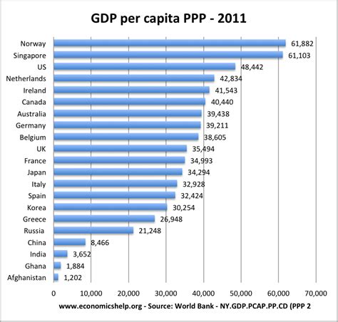 Real GDP Per Capita - Economics Help