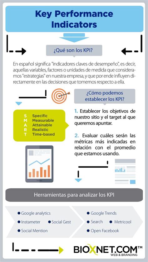 ¿Qué son los KPIs? - Infografía | Gestion empresarial, Planificación ...