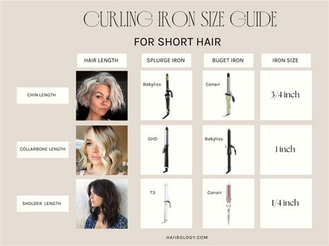 The Best Size Curling Iron For Short Hair — Haiirology