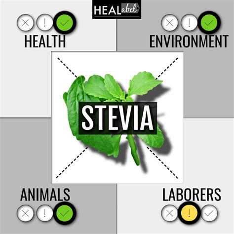 stevia health benefits Archives | HEALabel