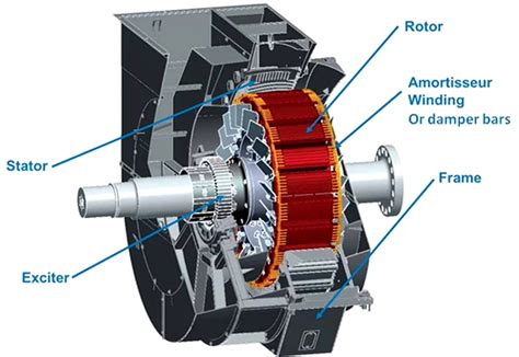 What is an AC Synchronous Motor? - HECO