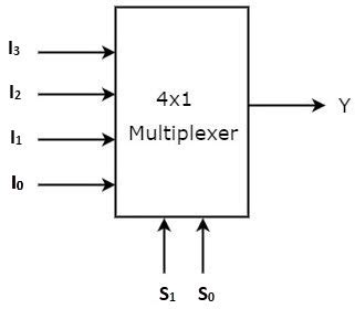 Multiplexer - Applications & Advantages | Electricalvoice