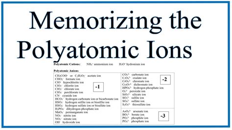 Periodic Table Of Elements With Charges And Polyatomic Ions | Elcho Table