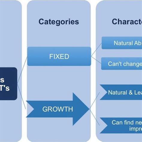 Stream Mindset Book Carol Dweck Free Download Pdf [WORK] from Kathy ...