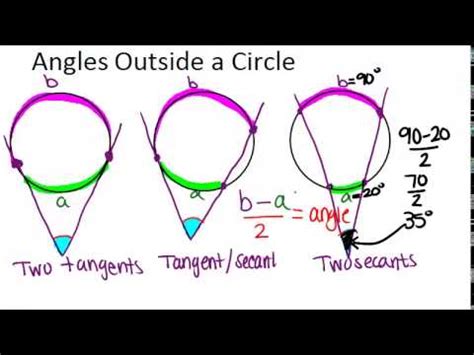 Angles Outside a Circle ( Video ) | Geometry | CK-12 Foundation