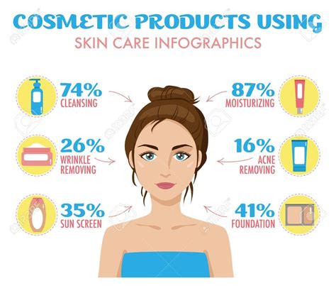 Image result for skin care infographics | Face cream, Skincare video ...