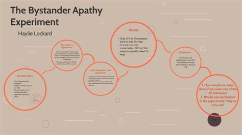 The Bystander Apathy Experiment by Haylie Lockard on Prezi