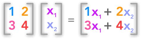 Matrix Multiplication 2x2 X 1x2 - Deb Moran's Multiplying Matrices