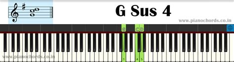 How To Play Piano Chords In Less Than 30 Minutes