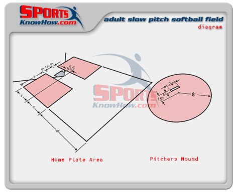 Slow Pitch Softball Field Dimensions Diagram | Court & Field Dimension ...