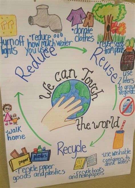 Reduce, reuse, recycle anchor chart | Earth day projects, Earth day ...