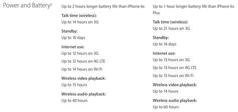 Apple's iPhone 7 battery is over 10% bigger, but iPhone 7 Plus gets ...