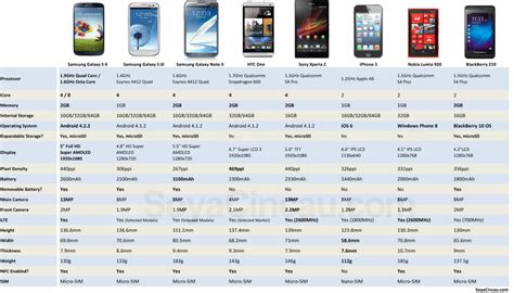 Samsung Phone Comparison Chart 2024 - Didi Muriel