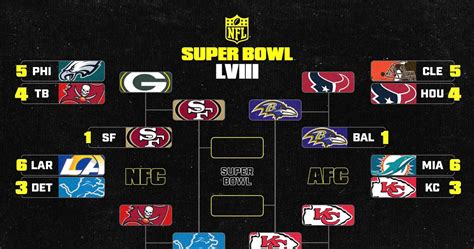 Nfl Football Playoffs Schedule 2024 Schedule - Farra Jeniece