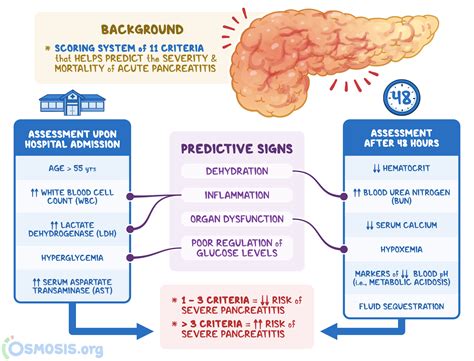 Ranson’s criteria: What is it, Uses, and More | Osmosis