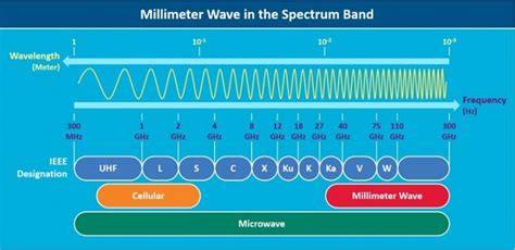 FMCW mmWave radars can see through walls!