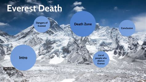 Everest Death Zone by tommy xiong on Prezi