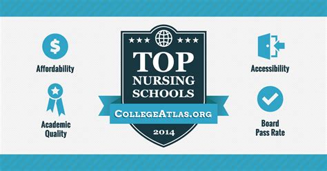 Top Nursing Schools in the US | The A-List