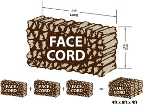 Face Cord Of Wood Explained | Wood Fact | Cut The Wood