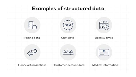 What is the Main Difference Between Structured and Unstructured Data ...