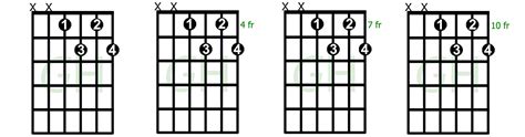 D Diminished Guitar Chord