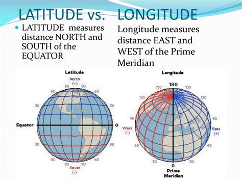 PPT - Geography Notes PowerPoint Presentation, free download - ID:3064412