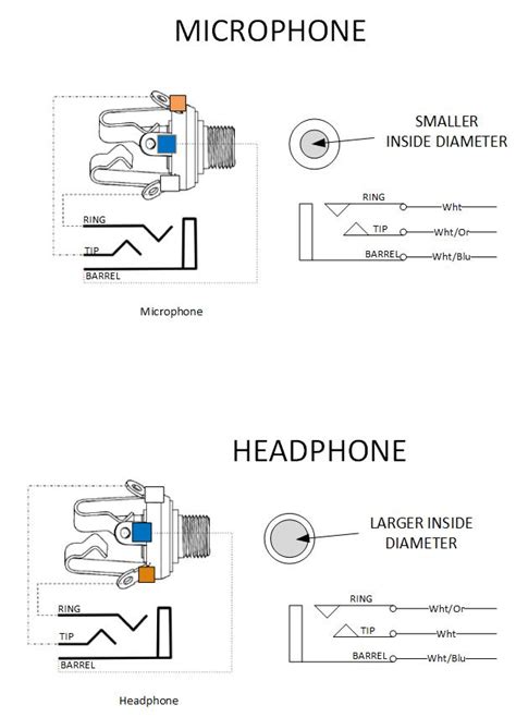 Headphone Jack Diagram