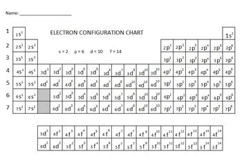 periodic table with electron configurations pdf 2015 - color periodic ...