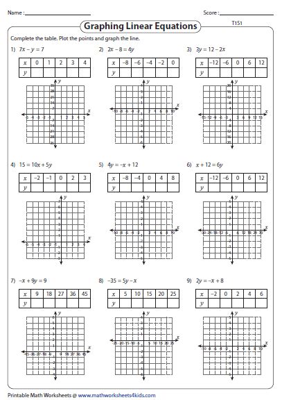 Linear Equations Tables And Graphs Worksheets