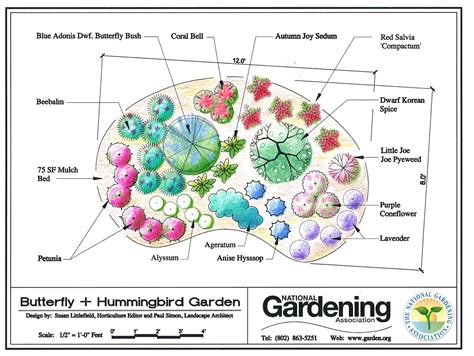 21 Hummingbird Garden Layout Ideas - House Plans | 88653