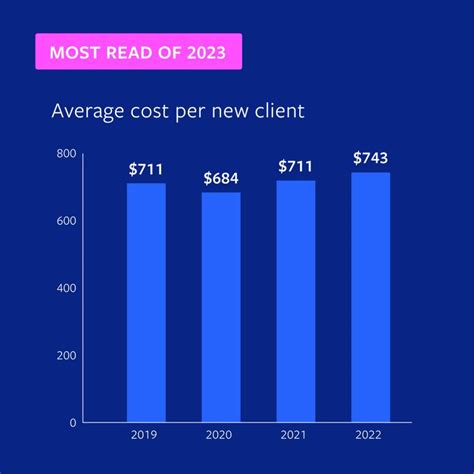 Pay more to acquire a client - read our report. | Broadridge posted on ...