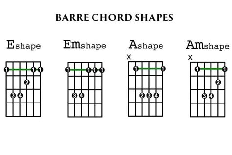 Barre Chord Shapes - The Basics Of Guitar Technique