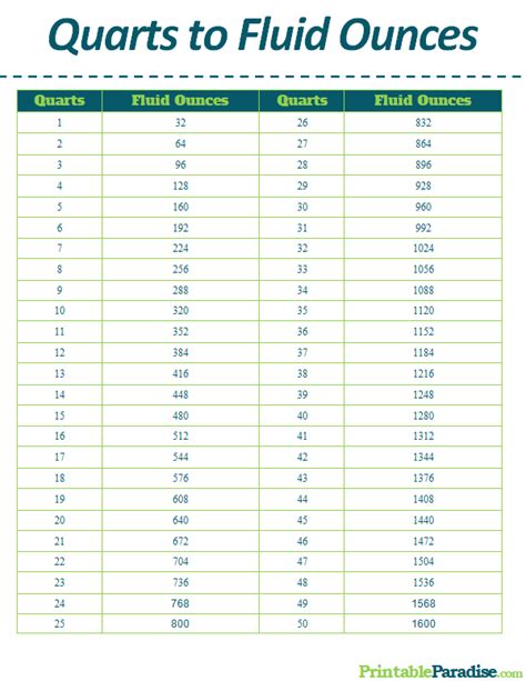 Printable Quarts to Fluid Ounces Conversion Chart