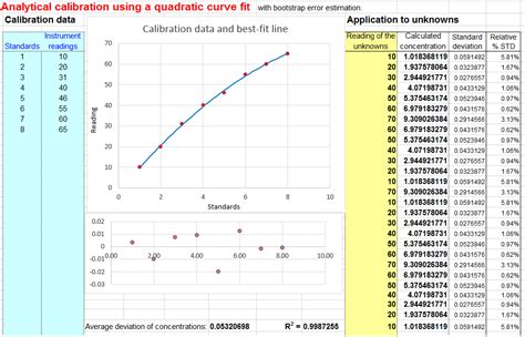 Nice Tips About How To Draw A Calibration Curve - Legexpression