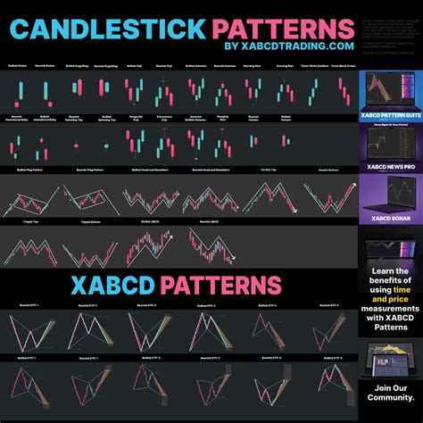 Candlestick Chart Patterns Cheat Sheet – Themelower