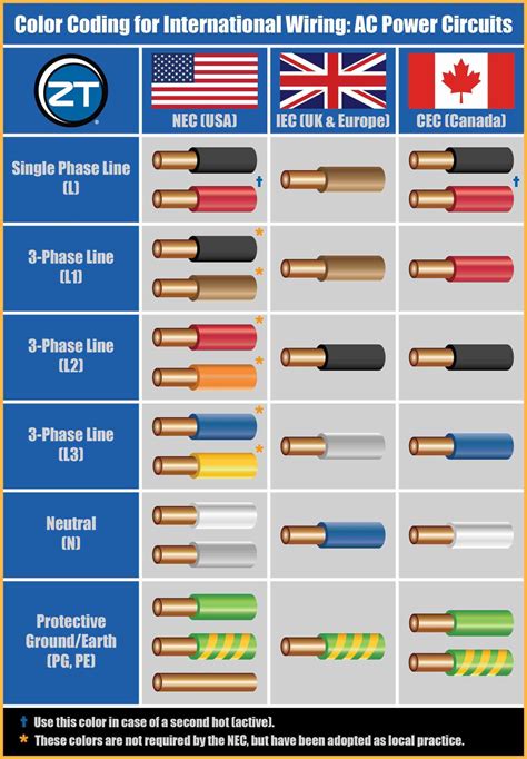 Low Voltage Wire Color Code Chart