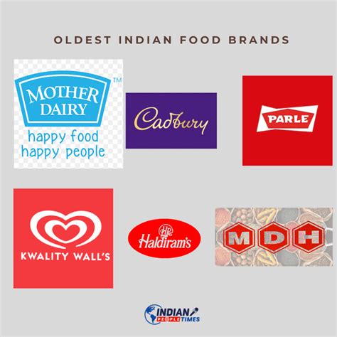 20 Oldest Indian Food Brands and Their Enduring Success and Emotional ...