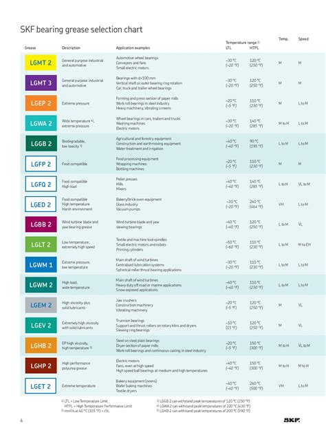 Bearing Grease Selection Chart - Kapoor Enterprises