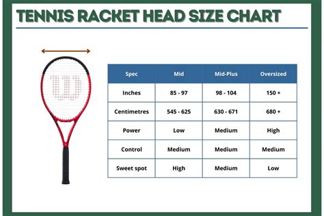 How to Choose a Tennis Racket Size (with chart) - Guide