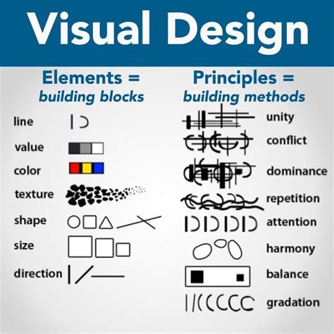 visual design elements = examples = building blocks = building method ...