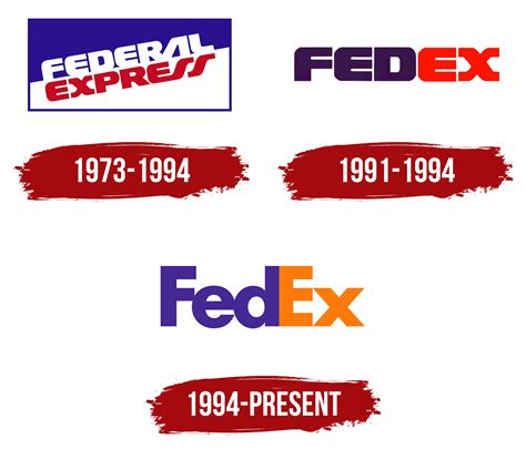 Fedex Logo Design