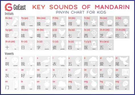 Pinyin chart for kids - GoEast Mandarin