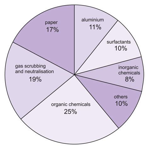 About Sodium Hydroxide - The Salt Association