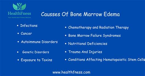 Understanding Bone Marrow Edema: Causes, Symptoms, and Treatment ...