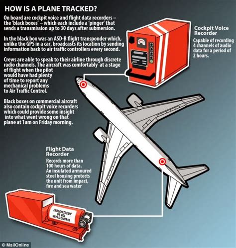 OMB: Flight Data Recorder (Black Box)