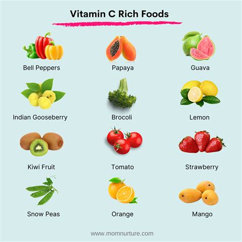 Vitamin C Foods Chart