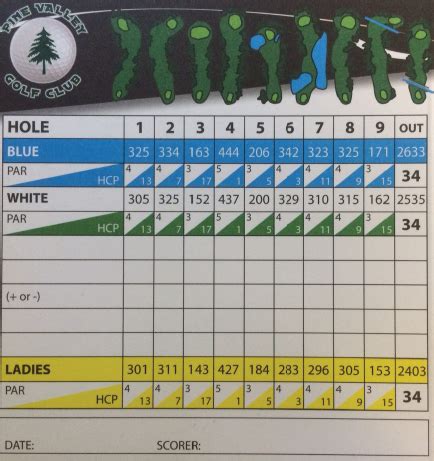 Scorecard - Pine Valley Golf Club