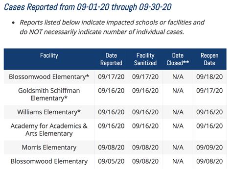 Huntsville City Schools COVID-19 dashboard leaves unanswered questions ...